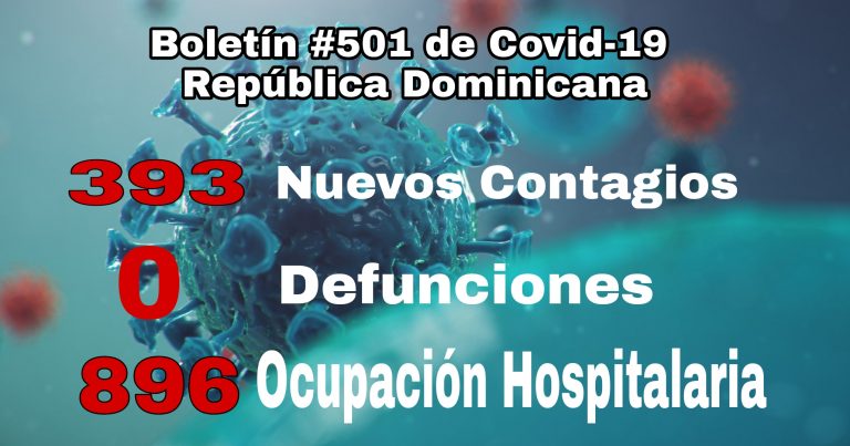 Covid-19      República Dominicana