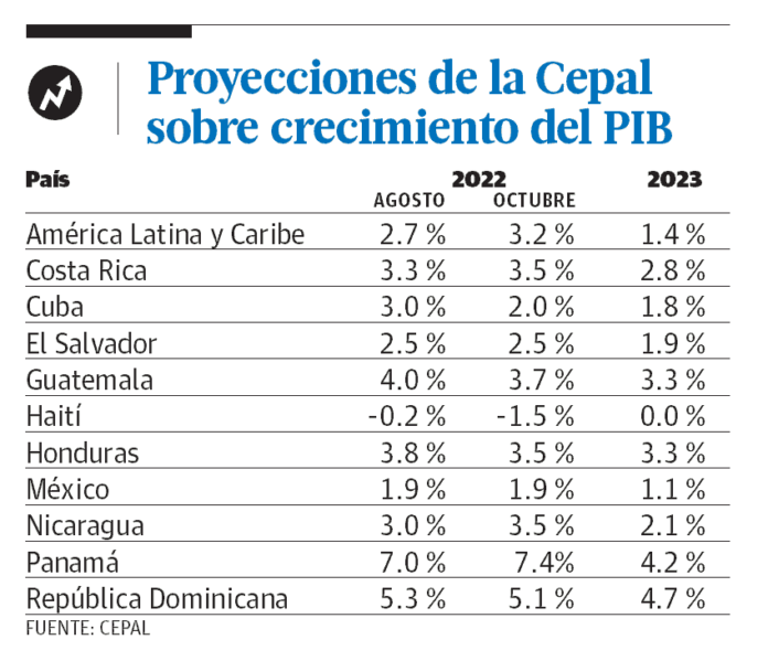 cepal