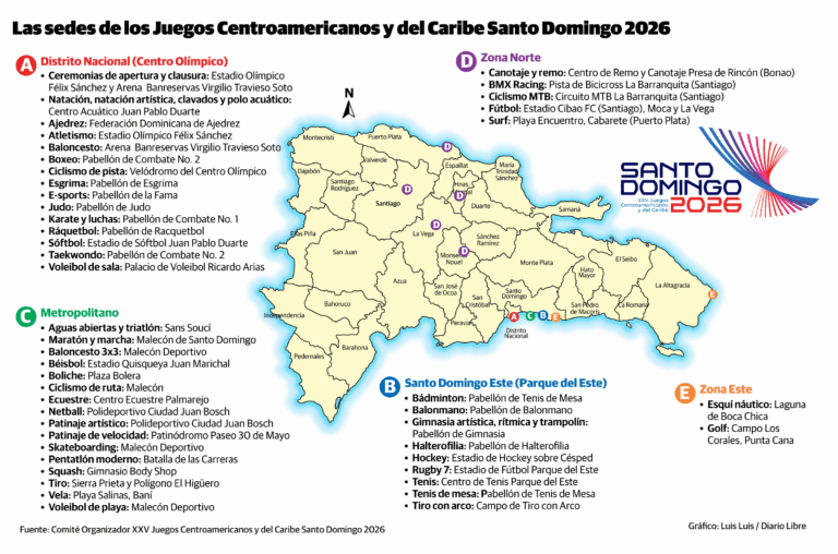 Todo en juego: conoce cómo se vivirán los Centroamericanos en Santo Domingo